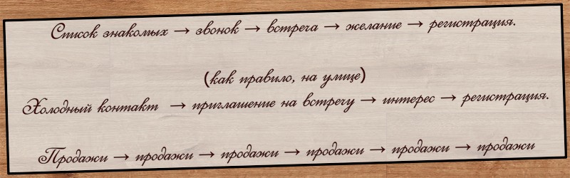 О Компании